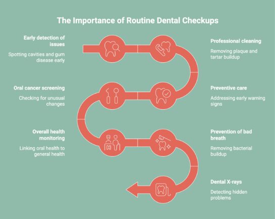 Infographic on The Importance of Routine Dental Checkups