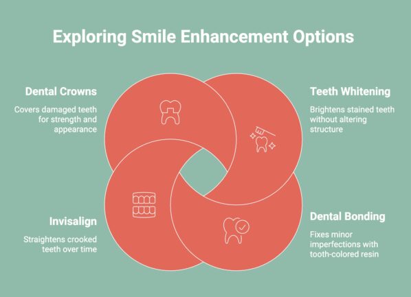 Infographic on Exploring Smile Enhancement Options