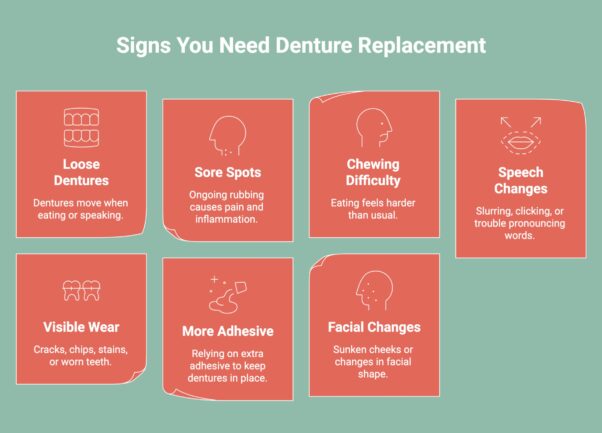 Infographic on Signs You Need Denture Replacement