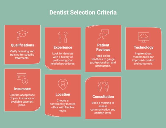 Infographic on Dentist Selection Criteria
