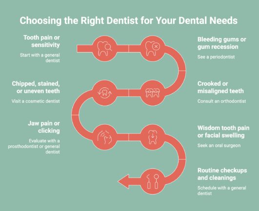 Infographic on Choosing the Right Dentist for Your Dental Needs