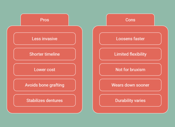 Infographic showing pros and cons of mini dental implants