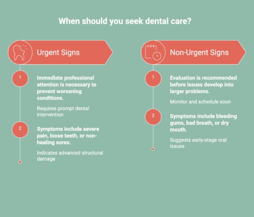 Infographic on When should you seek dental care